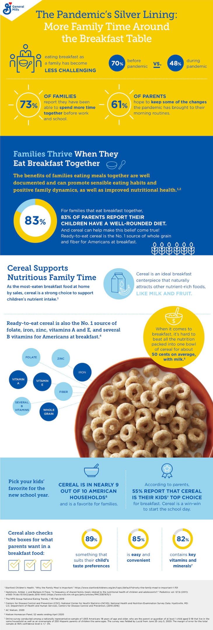 pandemic breakfast study infographic